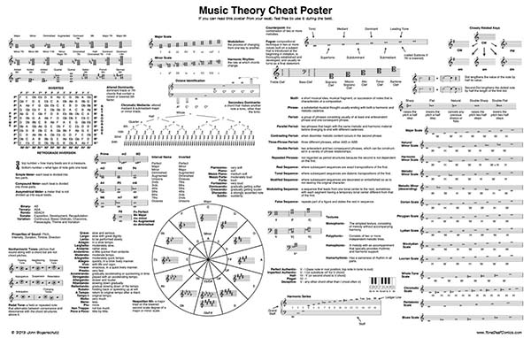 học guitar cổ điển 9